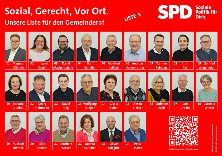 Gemeinderatsliste SPD MS 2026